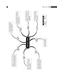 Oswaal CBSE Chapterwise & Topicwise Question Bank Class 9 Hindi A Book (For 2023-24 Exam)  - Image 4