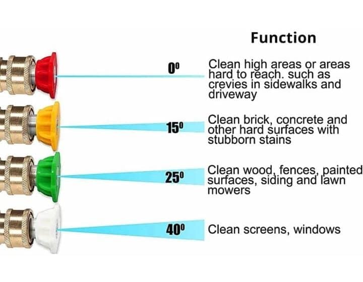 HPT Multiple Degree Washer Spray Nozzle  - Image 2