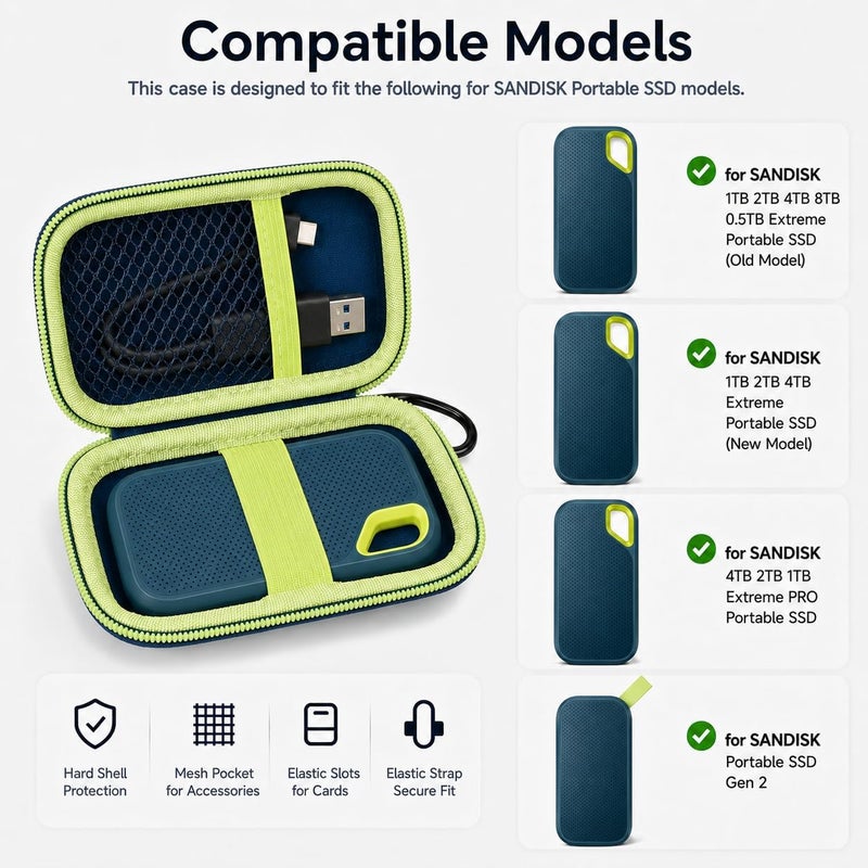 PAIYULE Case Compatible with SanDisk 1TB 2TB 500GB 4TB/for SanDisk PRO Extreme Portable SSD, External Solid State Hard Drive Storage Holder for SDSSDE61/ SDSSDE60/ SDSSDE81/SDSSDE30/SDSSDE60 (Box Only)(Green) - Image 2