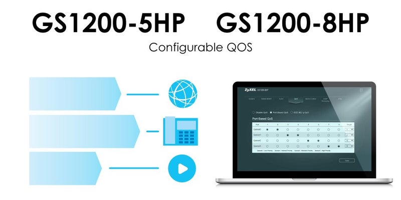 Zyxel 5-Port Gigabit Ethernet Web Managed PoE+ Switch | 4x PoE+ @60W | VLAN Support | Sturdy Metal Case | Desktop or Wall-Mount | QoS | Ethernet Splitter [GS1200-5HPv2] - Image 5