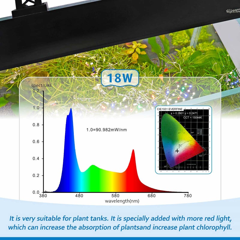 Hygger ضوء LED كامل الطيف للأكواريوم من هيجر، 18 واط، ضوء نهار-ليل مع مؤقت مزدوج، شروق الشمس-نهار-غروب الشمس-قمر، سطوع مؤقت قابل للتعديل مع 9 ألوان لخزان النباتات - Image 3