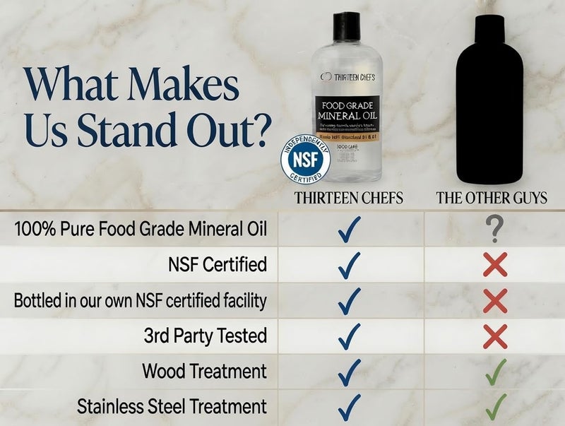 Thirteen Chefs Mineral Oil - 8 oz Food Grade Conditioner for Wood Cutting Board, Countertop & Butcher Block, Lubricant for Knife or Meat Grinder - Safe USP Finish on Marble, Soapstone - Image 2
