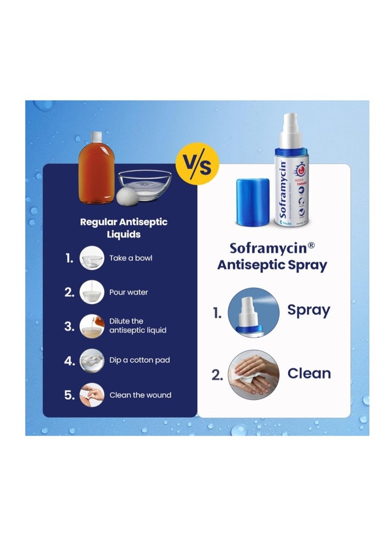 Soframycin 100ml Multi-Purpose Antiseptic Solution for Wound & Skin Care - Image 4