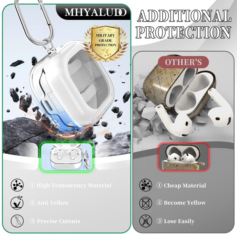 MHYALUDO for Samsung Galaxy Buds 4 Pro/Buds 4 Case 2026,Military-Grade Shockproof, Soft TPU Highly Transparent Anti-Yellowing with Cleaning Kit, Clear White - Image 3