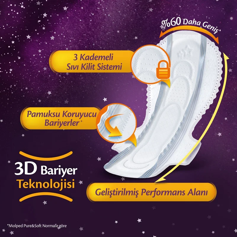 Molped SUPERNIGHT SANITARY PAD LONG SUPER ADVANTAGE PACK 78 PCS