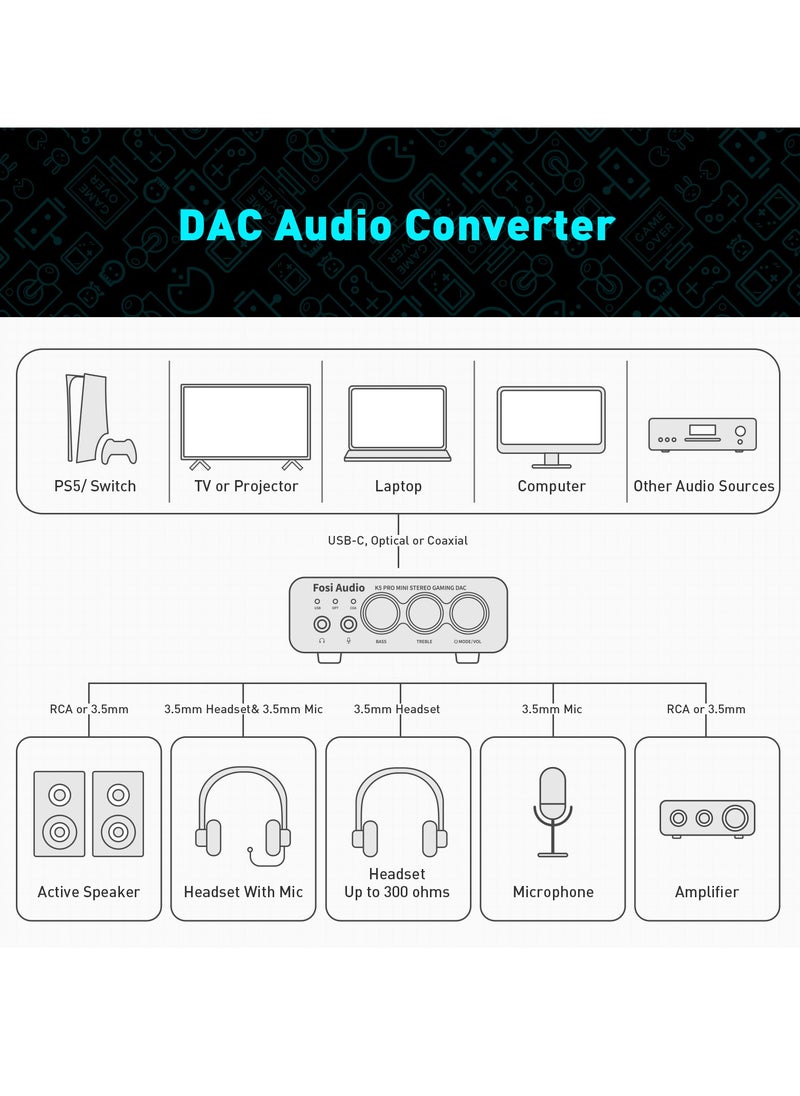 K5 PRO USB Gaming DAC With Microphone Headphone Amplifier Mini Audio DAC for PS5 Desktop Powered Active Speakers