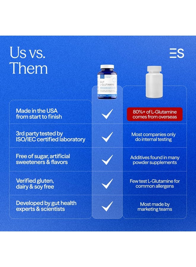Essential Stacks Gut L-Glutamine Capsules 1000mg (Made in USA) - Gluten, Dairy & Soy Free, Non-GMO L Glutamine for Gut Health - 60 Serves (120 Caps) - Image 2
