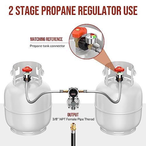 Alloxity 2-Stage Auto Changeover Rv Propane Regulator 2 Tank 18" Inch LP Pigtail Propane Hose with Gauge, QCC1 Dual Propane Tank Hose with Regulator Pressure, 3/8" NPT Female Outer, for rv Trailer - Image 4