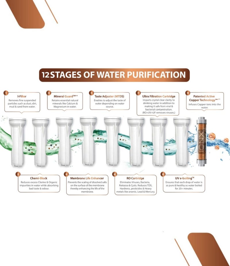 MCLORD AquaXpure Ro water Purifier with Smart LED Indicators. 9 Stages Purification. Advance MTDS and HTDS Membrane, Suitable for all type water with1 Year Warranty. (AQUA AI BLACK) - Image 4