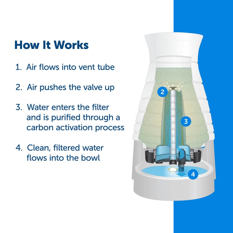 PetSafe Healthy Pet Water Filter - Removes Odor & Sediment - Natural Coconut Shell Carbon - Compatible with Healthy Pet Water Station - Replacement Filters - 2-Pack - Image 2
