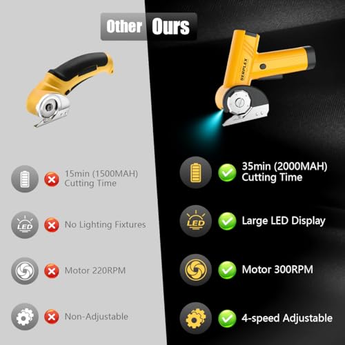 Serplex® Cordless Electric Scissors with LED Light, 2000mAh USB Rechargeable Power Cutter, 5 Speeds, 11mm Cutting Depth Electric Scissors for Carpet, Cloth, Leather, DIY Sewing & Craft Projects - Image 3