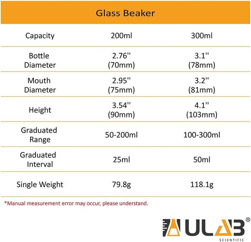 ULAB Scientific Glass Beaker Set, Vol. 300ml, 3.3 Borosilicate Griffin Low Form with Printed Graduation, Pack of 6, UBG1023 - Image 3