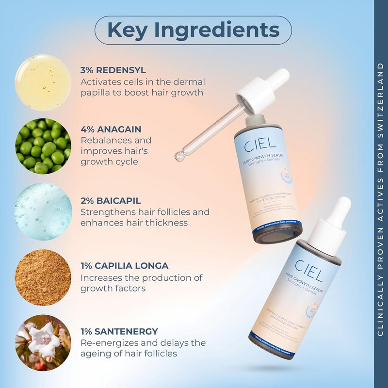 CIEL Hair Growth Serum for Scalp  60 ml  Hair Fall Control  Regrowth Treatment  3 Redensyl 4 Anagain 3 Baicapil  Strengthens Roots Scalp Nourishing Hair Serum for Men  Women  All Hair Types - Image 2