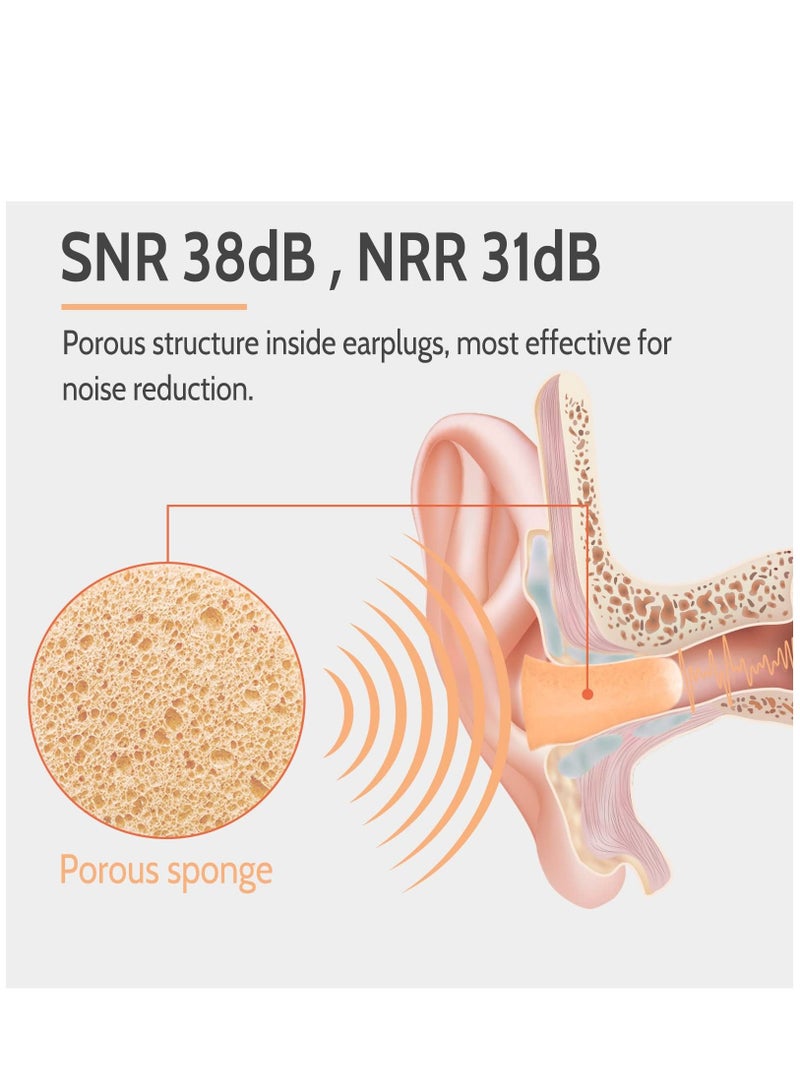 SYOSI Flesh Color Foam Ear Plugs for Sleeping 60 Pairs 38dB SNR Noise Reduction Earplugs with Reusable Silicone Earplug Ultra Soft Hearing Protection for Snoring Work Shooting and All Loud Events  - Image 3