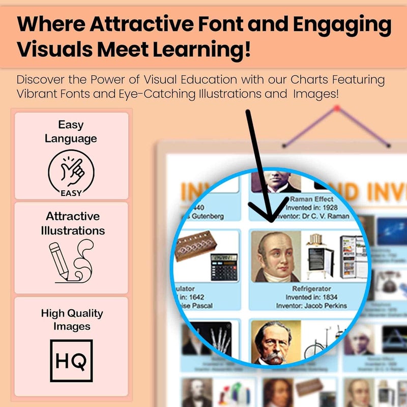 GoWoo COMBO OF 10 ANATOMY CHARTS - Image 5