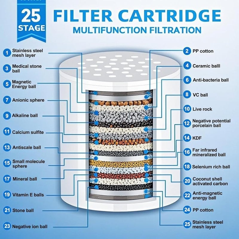 AMINAC 25-Stage Shower Filter, Shower Head Filter for Hard Water with 2 Replaceable Filter Cartridges, Shower Water Filters to Remove Chlorine and Fluoride, Polished Chrome - Image 3