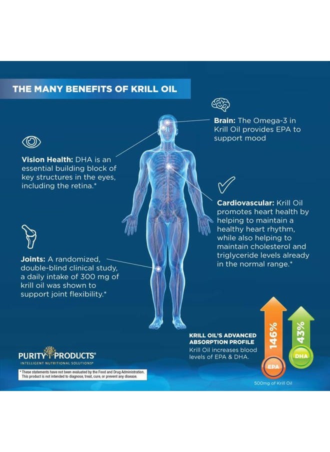 Purity Products - Krill Omega-3 10x more EPA and DHA Super Formula Premium PhosphoBoost Krill Oil + Astaxanthin - Supports Joint Comfort + Flexibility - No Fish Burps LemonLock System - 60 SoftGels - Image 1