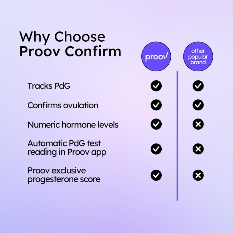 Proov PdG Test Strips for Women  5 Progesterone Test Strips  Confirm Successful Ovulation at Home  1 Cycle Pack  Fertility Tracker  Compatible with Fertility Pregnancy  Ovulation Tests - Image 3