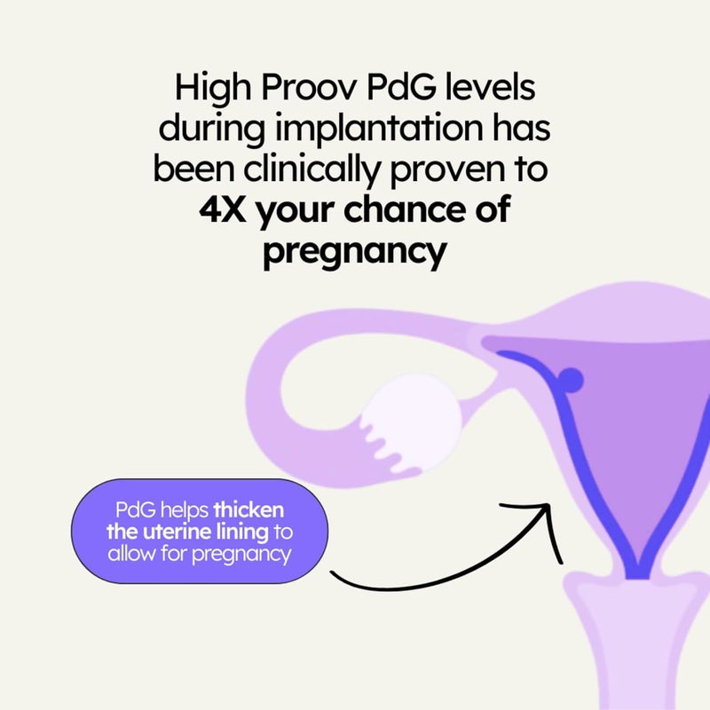 Proov PdG Test Strips for Women  5 Progesterone Test Strips  Confirm Successful Ovulation at Home  1 Cycle Pack  Fertility Tracker  Compatible with Fertility Pregnancy  Ovulation Tests - Image 5