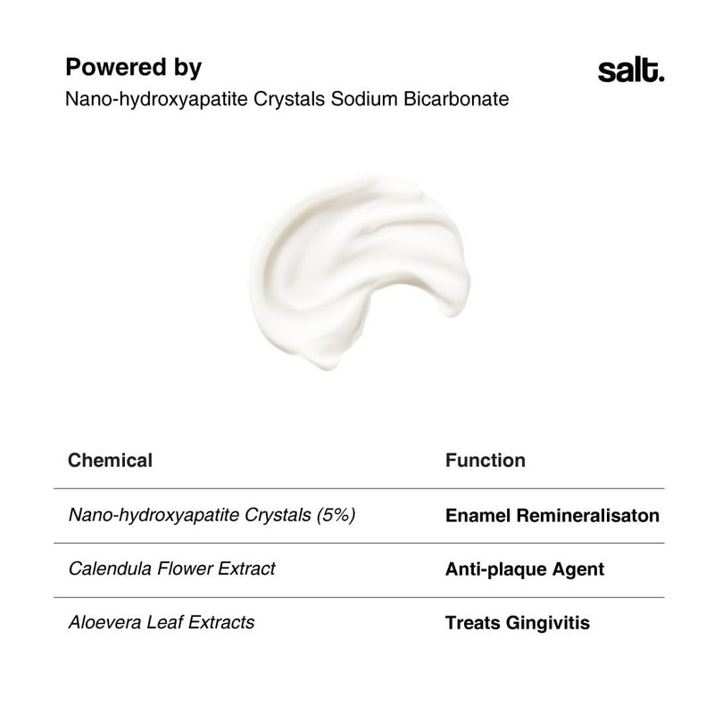 Salt. Oral Care Saffron Day & Dusk Night Duo Toothpaste Combo | Soothing Gums, Enamel Strengthening | Anti-Bacterial Formula | 100 g each - Image 4