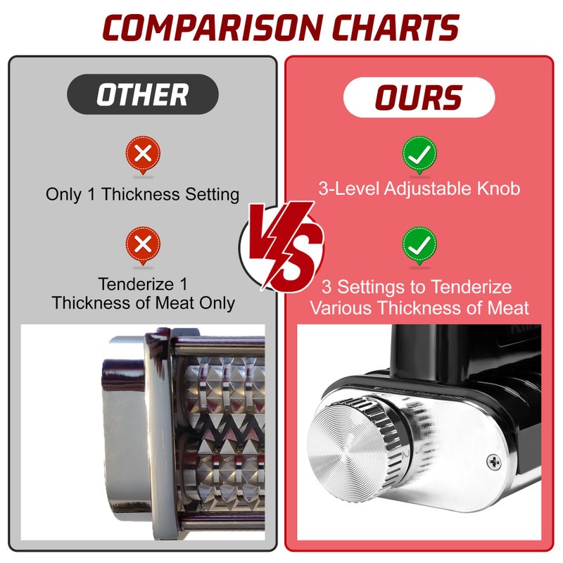 RAFBAR Adjustable Thickness Meat Tenderizer Attachment for Kitchenaid Stand Mixers, Meat Tenderizer Tool, Steak Cuber Processor Accessories, Dishwasher Safe, BPA Free Food Grade Plastic - Image 4