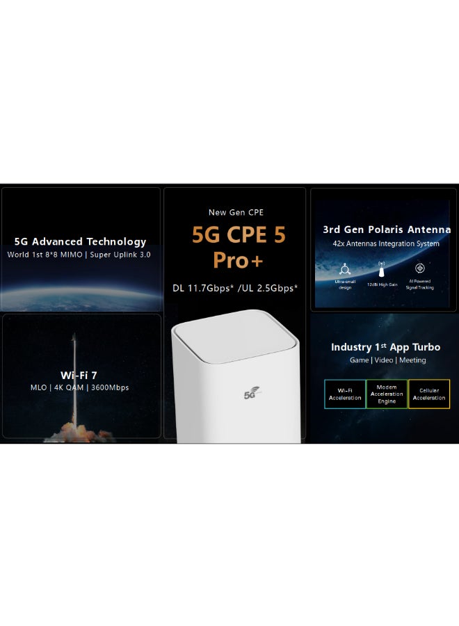 Buy Zowee Technology CPE 5 Pro+ 5G Router, WiFi 7 Upto 3600 Mbps - H165 ...
