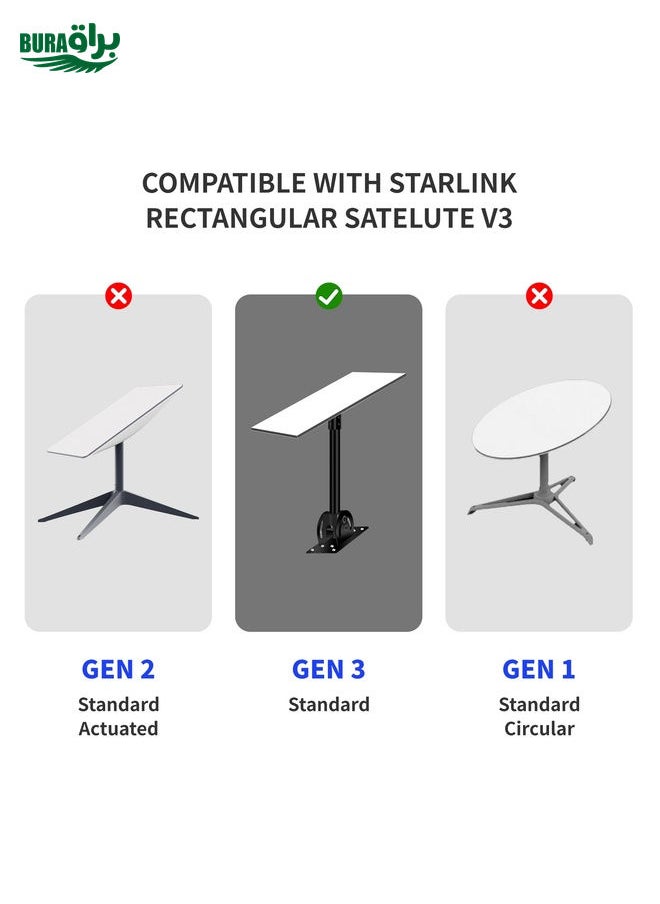 BURAQ Satellite Dedicated Ethernet Cable for Starlink Actuated Gen 3, Length:30.5m  - Image 5