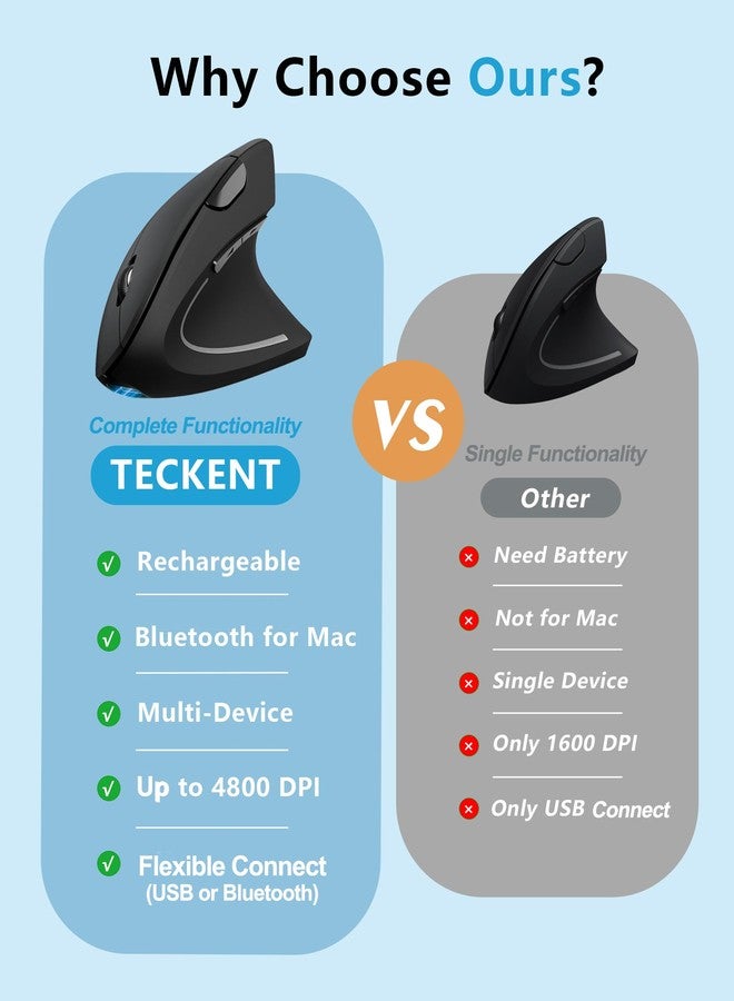 TECKNET Ergonomic Mouse, Bluetooth Wireless Vertical Mouse, Connect 3 Devices Simultaneously, 4800 DPI Rechargeable Carpal Tunnel Mouse for Laptop, PC, MacBook, iPad - Black - Image 2