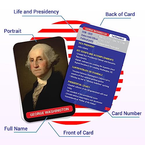 Briston United States History Flash Cards – 75 US American Presidents & Influential People – AP Learning Resource for Studying, Government Teaching Aid Tool, Social Studies Civics Reference – Classroom & Home - Image 3