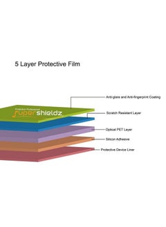 Supershieldz Ershieldz Antiglare (Matte) Screen Protector Designed For Nintendo Switch Oled (2021)  - Image 3