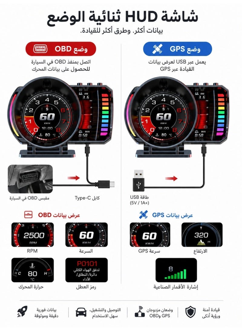 Vicalo OBD2 Gauge Head up Display for Cars, OBD+GPS Speedometer HUD with Gesture Induction Control, KMH/MPH Speed, RPM, Overspeed Alarm Works Great for 2008+ Vehicles - Image 2