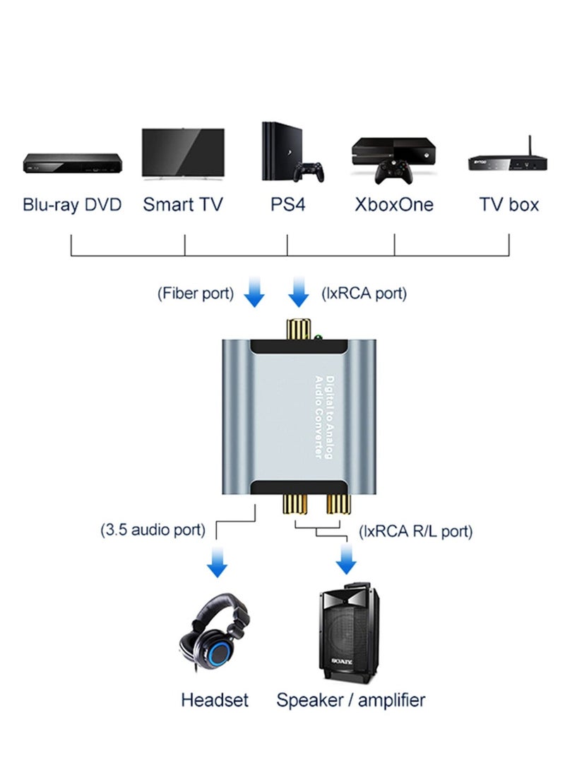 DAC Digital to Analog Audio Converter Aluminum Optical to RCA Converter with Optical Coaxial Cable Digital Spdif/Optical/Toslink to Analog Stereo L/R RCA for PS4 Xbox TV DVD 3.5mm Jack