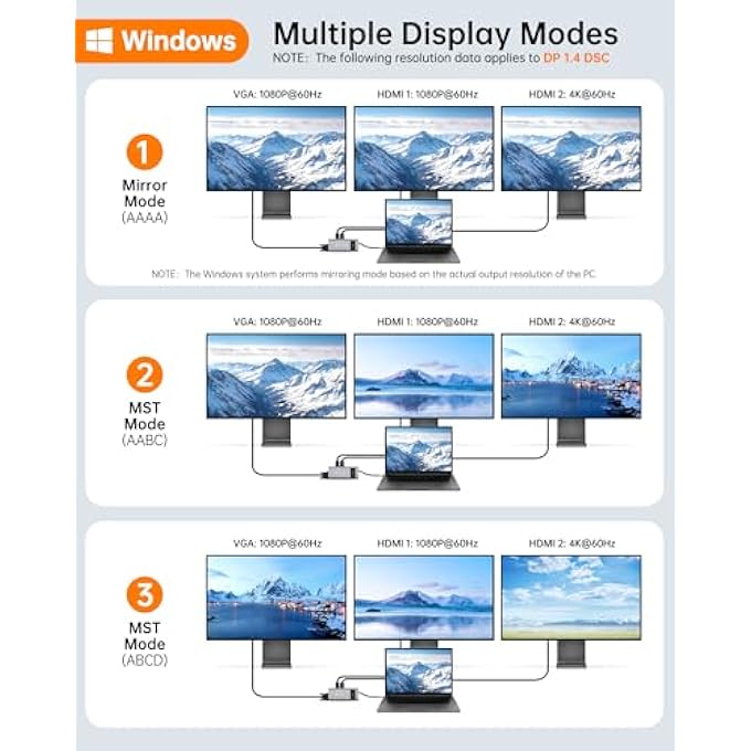 NOVOO USB C DOCKING STATION TRIPLE DISPLAY 13 IN 1 USB C 4K @ 60HZ DUAL HDMI USB C HUB VGA ADAPTER GIGABIT ETHERNET 100W PD, 4 USB DATA PORTS, SD/TF,AUDIO/MIC USB C ADAPTER FOR MACBOOK DELL SURFACE HP - Image 3