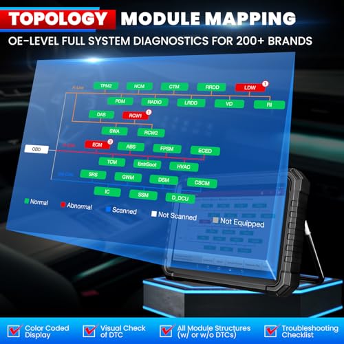 LAUNCH X431 PRO3S+ Elite, 2025 All-in-One Bidirectional Scan Tool with J2534,HD Trucks Scan, Topology Map, 60+Service,Online Coding Full Function Scanner, CANFD/DoIP/D-PDU/CAN 2.0, FCA, 2 Yrs Update - Image 4