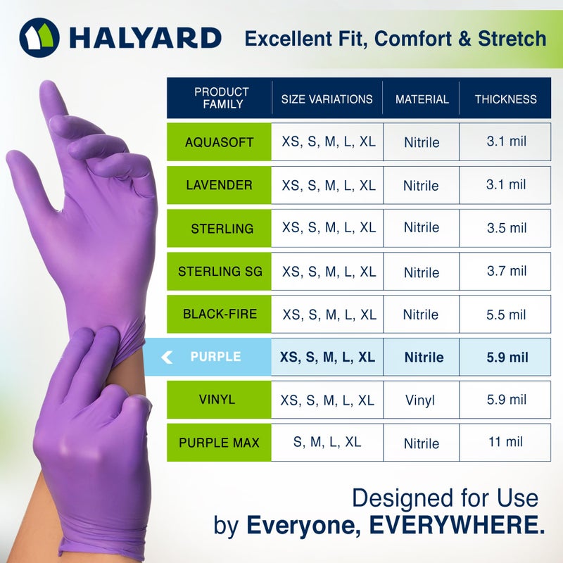 HALYARD قفازات فحص هاليارد نيتريل بنفسجية، خالية من البودرة، 5.9 مل، صغيرة، 55081 (علبة من 100) - Image 5