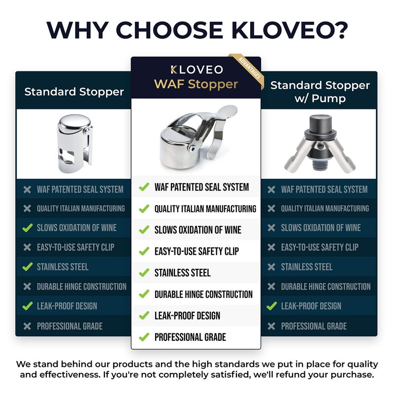 KLOVEO Champagne Stoppers by Kloveo - Patented Seal - Made in Italy - Professional Grade WAF Champagne Bottle Stopper - Prosecco, Cava, and Sparkling Wine Stopper - Chrome, 2-Pack  - Image 5