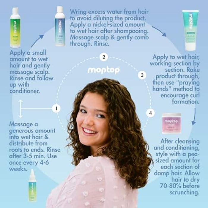 MopTop Curly Hair Care Kit - Detox Shampoo, Gentle Shampoo, Daily Conditioner, Moisturizing Curl Gel, Lightweight Hold Hair Care Products for Wash Day Routine - Image 3