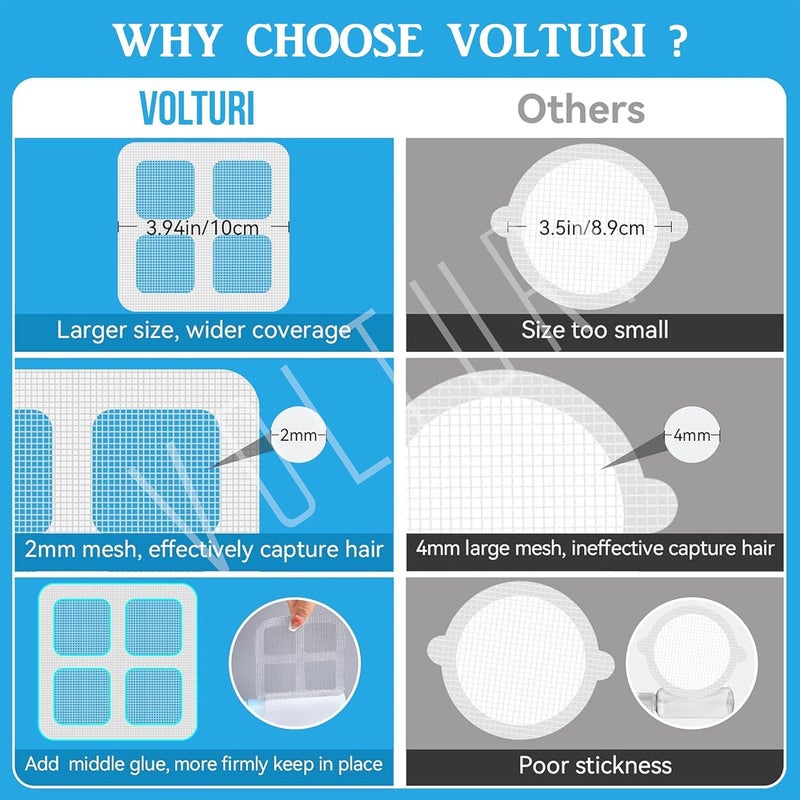 Lumevo Disposable Shower Drain Cover Hair Catcher Shower Drain Mesh Stickers, Bathroom, Laundry, Bathtub, Kitchen Shower Drain Floor Sink Strainer Filter Mesh (5) - Image 5
