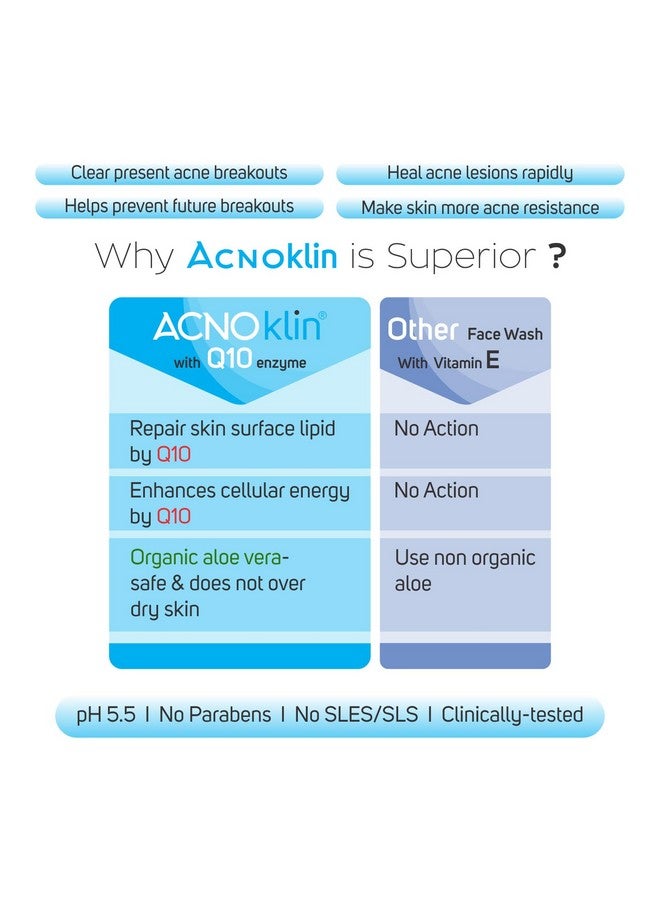 Vegetal Acnoklin Gel Face Wash for Acne and Oily Skin, with Salicylic Acid and Q10, pH 5.5, 50g (Pack of 2) - Image 5