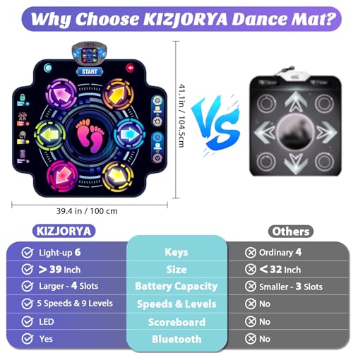 KIZJORYA 【Upgraded】KIZJORYA Dance Mat for Kids, Electronic Light-up Dance Pad with Wireless Bluetooth 5 Speeds 9 Levels, Dancing Mat for Toddlers Music Game Dance Toy for Girls Boys 3 4 5 6 7 8 9 10+ Year Old - Image 3