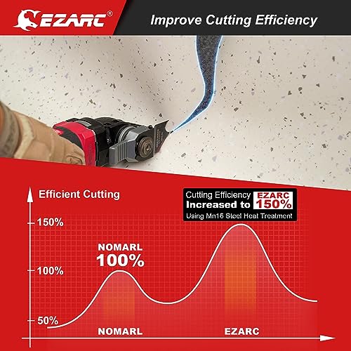 EZARC Oscillating Multi tool Hook Knife Blade, 3PCS Multitool Saw Blades for Cutting Soft Materials Roofing Shingles, PVC Carpet and Cardboard - Image 2