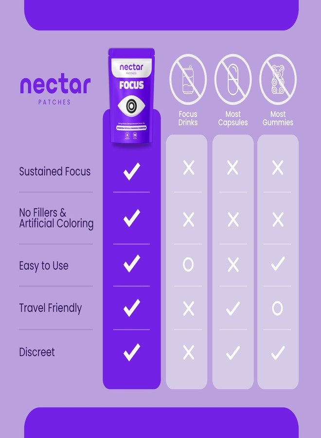 Nectar Patches لصقات نكتار للتركيز | مع باكوبا مونيري، والشاي الأخضر، والجنكة بيلوبا | 10 لصقات - Image 4