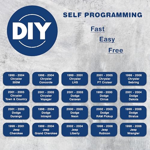 KeylessOption 2x KeylessOption Car Key Replacement for 2000 2001 2002 2003 2004 2005 2006 Chrysler Sebring Town Country Dodge Caravan Durango Ram Jeep Cherokee Wrangler, Y160 4D 64, Programming Guide Included - Image 3