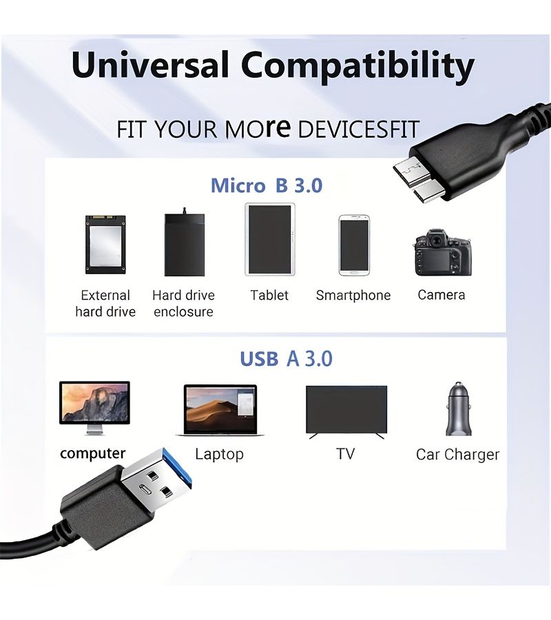 USB A to Micro B Data Sync and Charging Cable 11.81 Inch - Image 4
