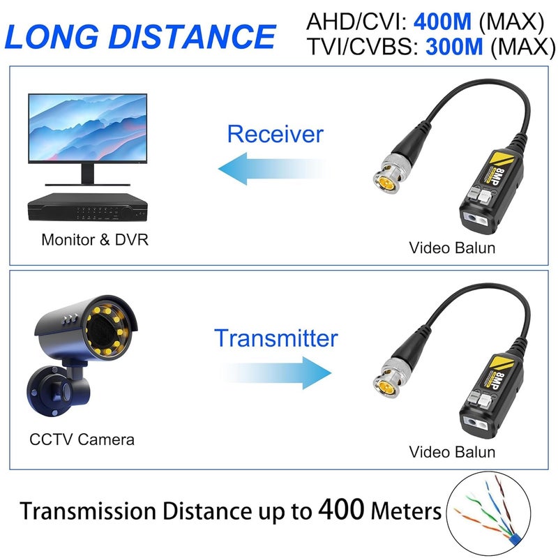 MESHIV 8MP Passive Video Balun Set Push Terminal CCTV HD TVI CVI AHD BNC UTP Pair for HD Camera Black BVB8MP Black Pack of 5 - Image 4