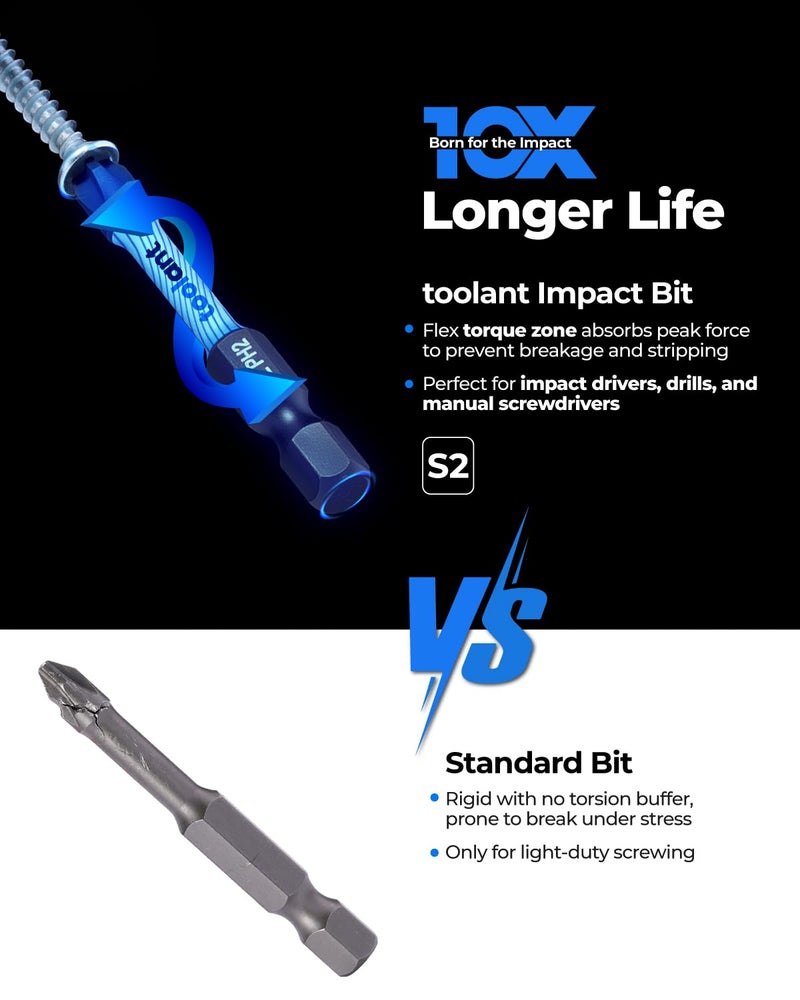 toolant Anti Slip Phillips Screwdriver Bits, #2 Magnetic Non Slip Impact Screwdriver Bits with CNC Machined Tips,11pcs Insert S2 Steel PH2 Driver Dit Set with Magnetic Bit Holder for Power Drill - Image 2