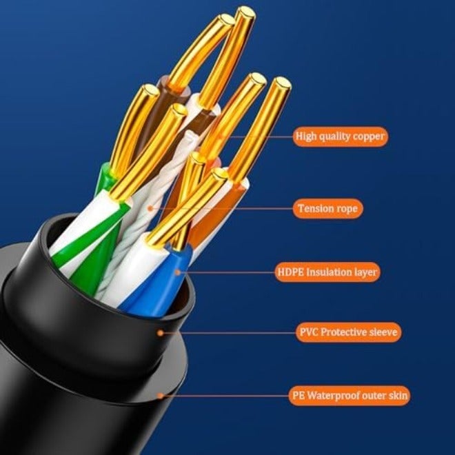 توكفا كابل إيثرنت Cat6 بطول 20 متر (65.6 قدم) عالي السرعة للاستخدام الداخلي والخارجي، شبكة LAN بسرعة 10 جيجابت في الثانية، كابل إنترنت مسطح محمي للجدار، سلك شبكة ثقيل عالي السرعة للمودم/الموجه/الألعاب/الكمبيوتر - Image 4