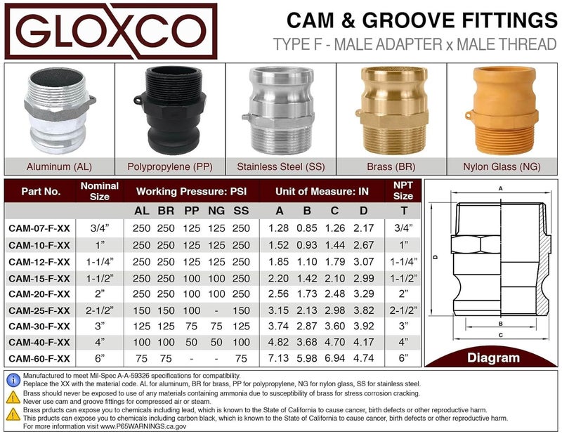 Gloxco Polypropylene Type F Cam and Groove Fitting, 2-1/2" Male Camlock Adapter x 2-1/2" Male NPT (CAM-25-F-PP) - Image 3