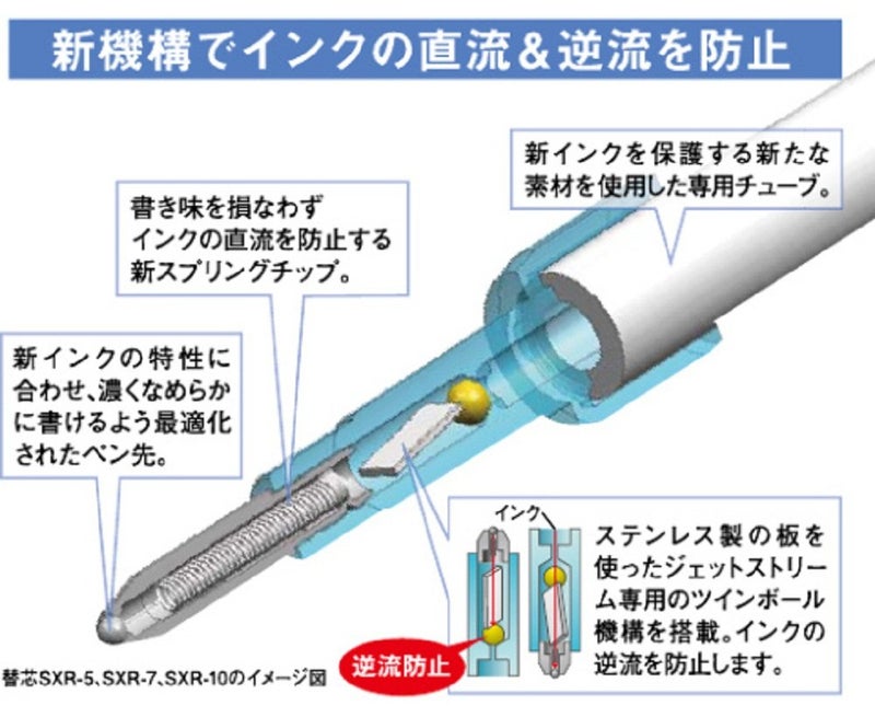 Uni قلم متعدد uni JETSTREAM 4&1 وقلم رصاص ميكانيكي - Image 5