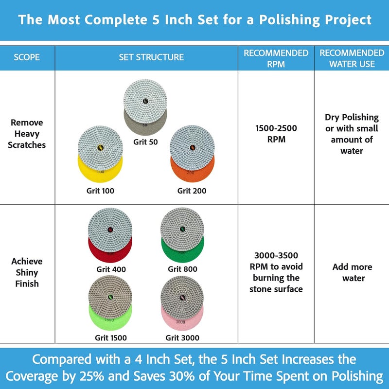 POLISHSURF Diamond Polishing Pads 5 Inch Wet Dry Set 8 Pieces for Marble Quartz Stone Countertop Granite Concrete Polishing - Image 2